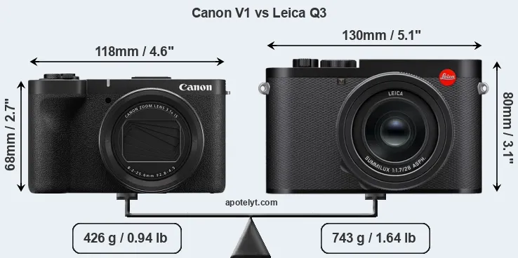 Size Canon V1 vs Leica Q3