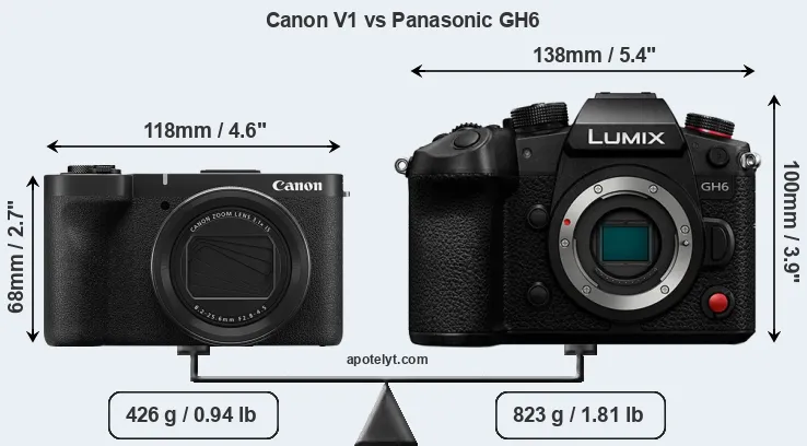Size Canon V1 vs Panasonic GH6