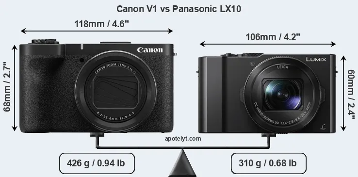 Size Canon V1 vs Panasonic LX10
