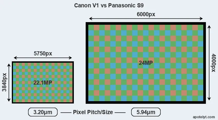 V1 versus S9 MP
