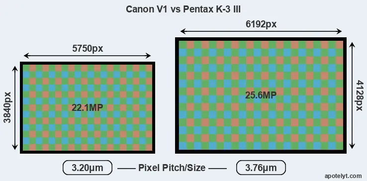 V1 versus K-3 III MP