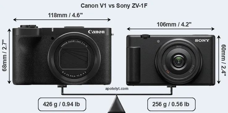 Size Canon V1 vs Sony ZV-1F