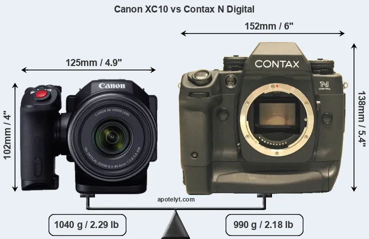 Size Canon XC10 vs Contax N Digital