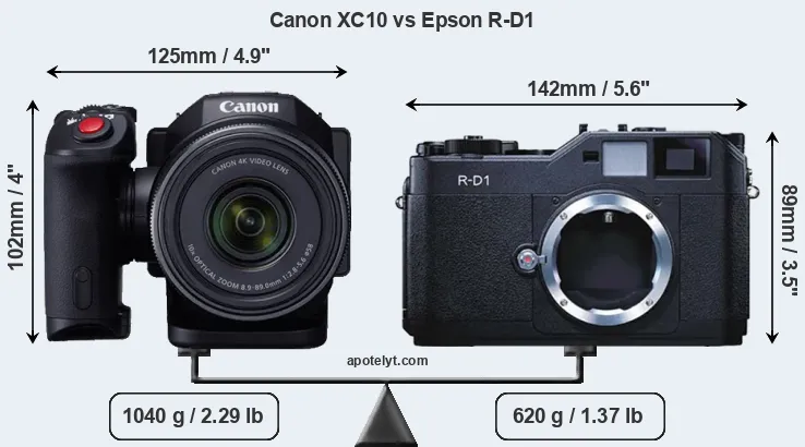 Size Canon XC10 vs Epson R-D1