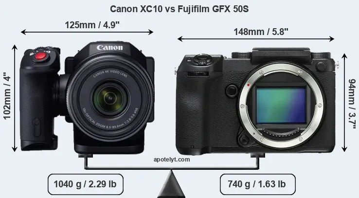 Size Canon XC10 vs Fujifilm GFX 50S
