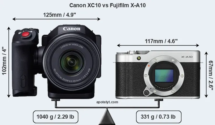 Size Canon XC10 vs Fujifilm X-A10