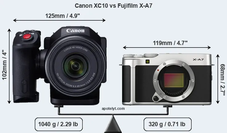 Size Canon XC10 vs Fujifilm X-A7