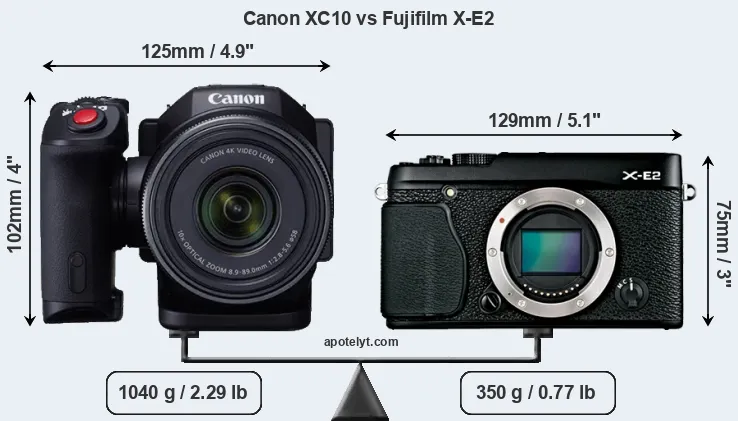 Size Canon XC10 vs Fujifilm X-E2
