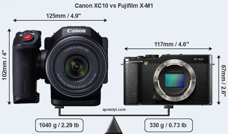 Size Canon XC10 vs Fujifilm X-M1