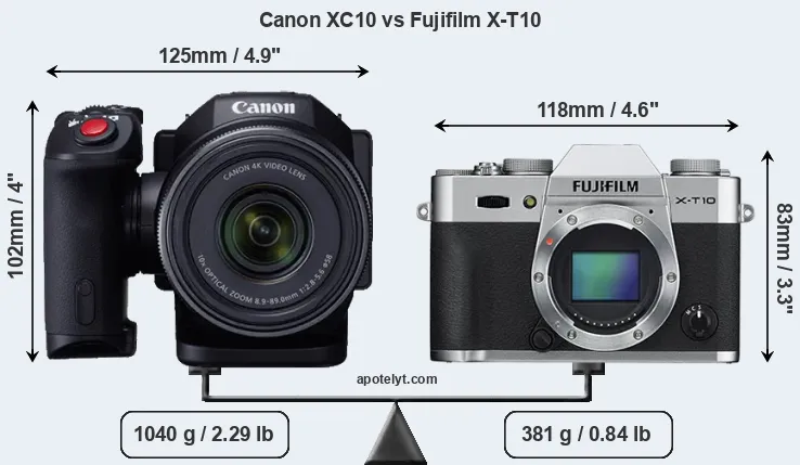 Size Canon XC10 vs Fujifilm X-T10