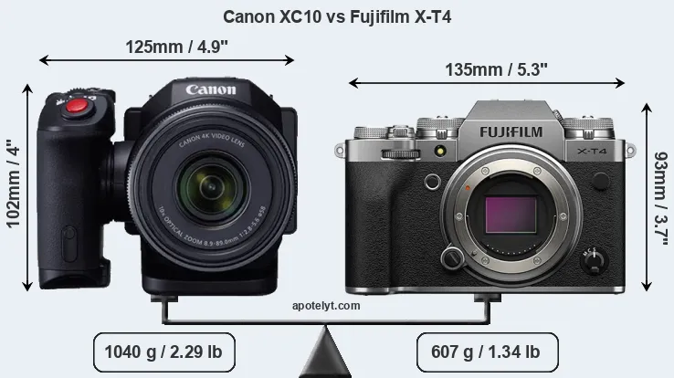 Size Canon XC10 vs Fujifilm X-T4