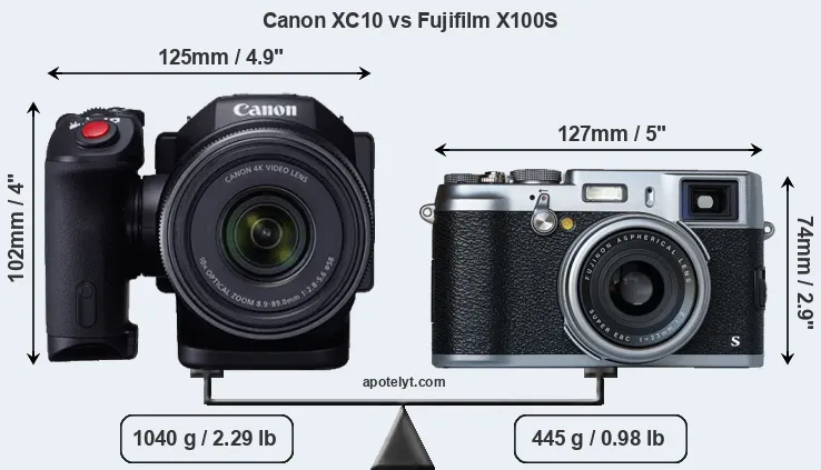 Size Canon XC10 vs Fujifilm X100S