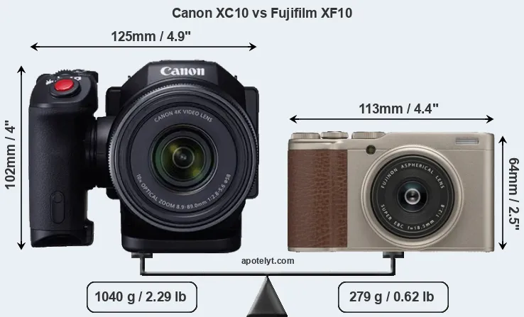 Size Canon XC10 vs Fujifilm XF10
