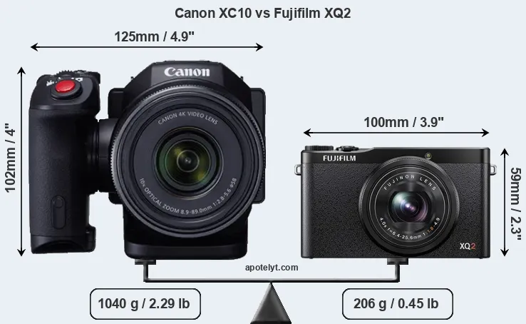 Size Canon XC10 vs Fujifilm XQ2