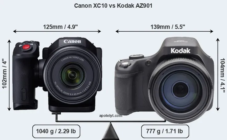 Size Canon XC10 vs Kodak AZ901