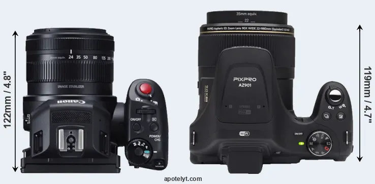 Compare XC10 versus AZ901 top