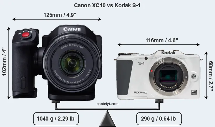 Size Canon XC10 vs Kodak S-1