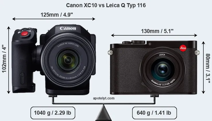 Size Canon XC10 vs Leica Q Typ 116