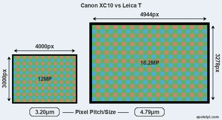 XC10 versus T Typ 701 MP