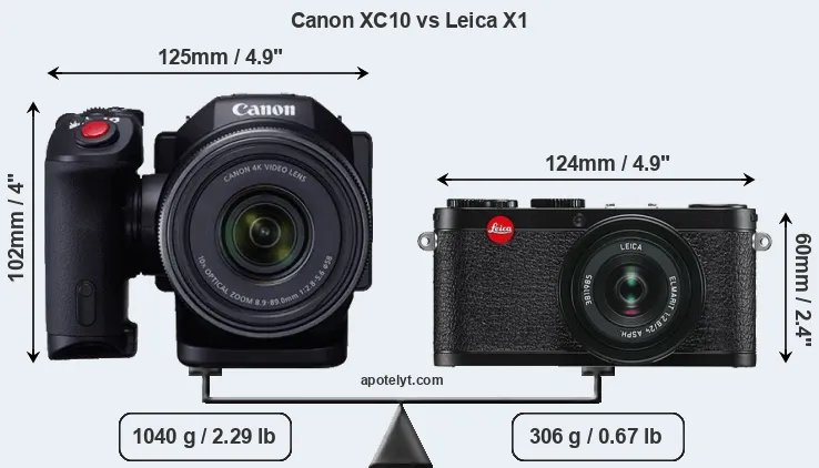 Size Canon XC10 vs Leica X1