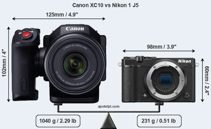 Size Canon XC10 vs Nikon 1 J5