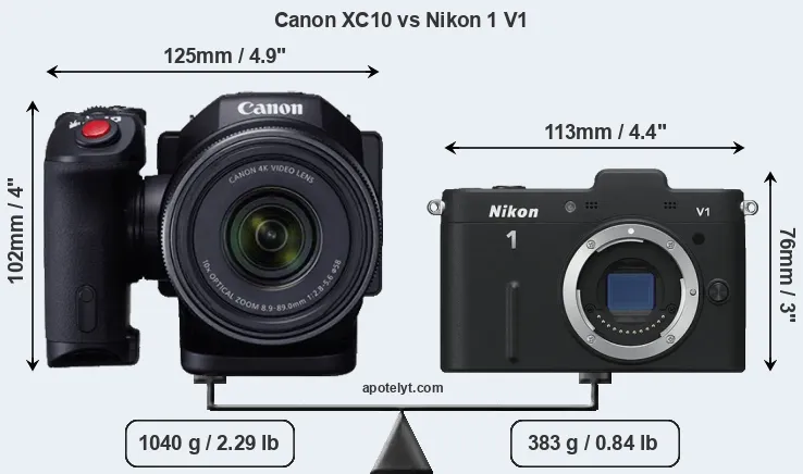 Size Canon XC10 vs Nikon 1 V1