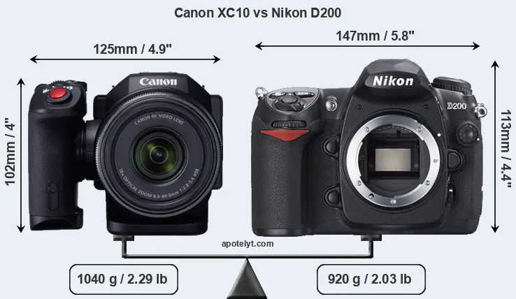 Size Canon XC10 vs Nikon D200