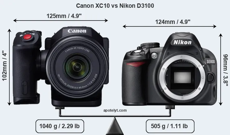 Size Canon XC10 vs Nikon D3100