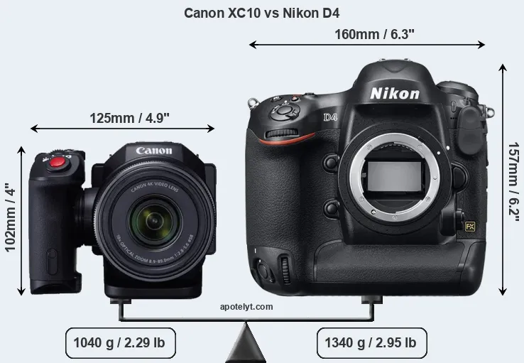 Size Canon XC10 vs Nikon D4