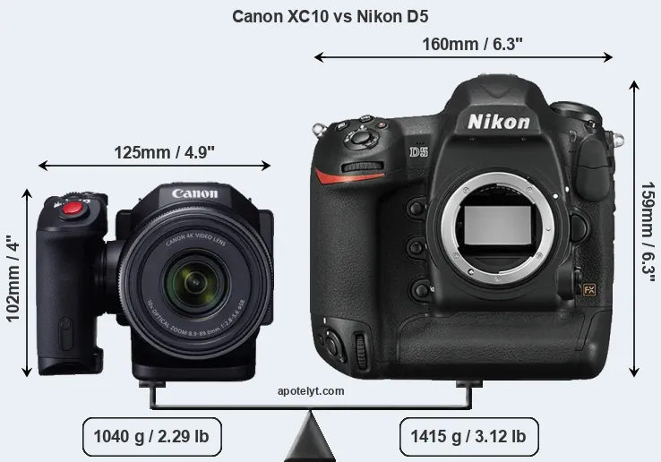 Size Canon XC10 vs Nikon D5
