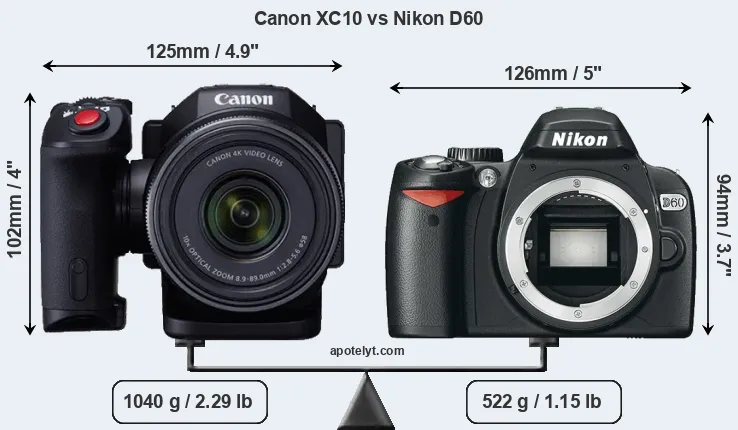 Size Canon XC10 vs Nikon D60