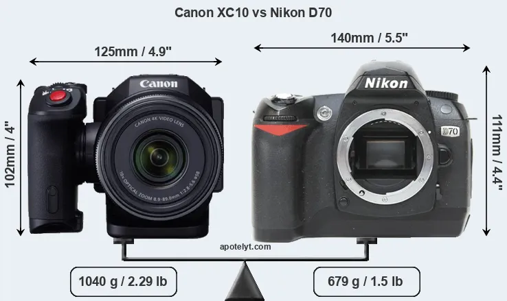 Size Canon XC10 vs Nikon D70