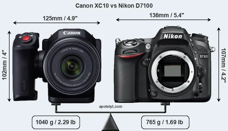 Size Canon XC10 vs Nikon D7100