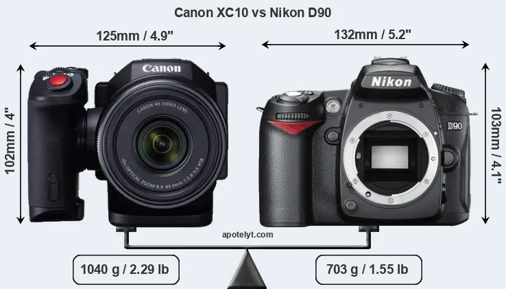 Size Canon XC10 vs Nikon D90