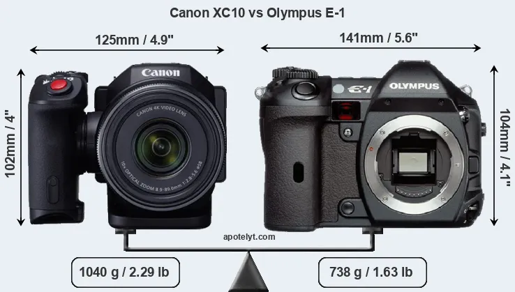 Size Canon XC10 vs Olympus E-1