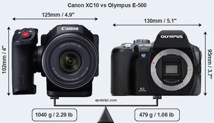 Size Canon XC10 vs Olympus E-500