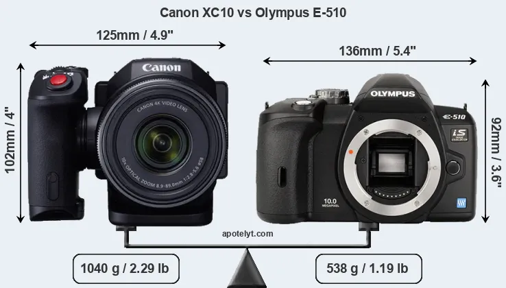 Size Canon XC10 vs Olympus E-510