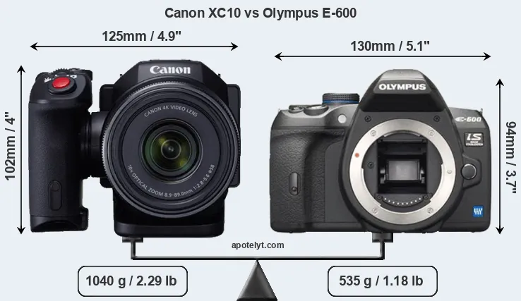 Size Canon XC10 vs Olympus E-600