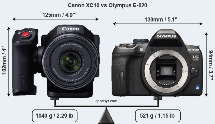 Size Canon XC10 vs Olympus E-620