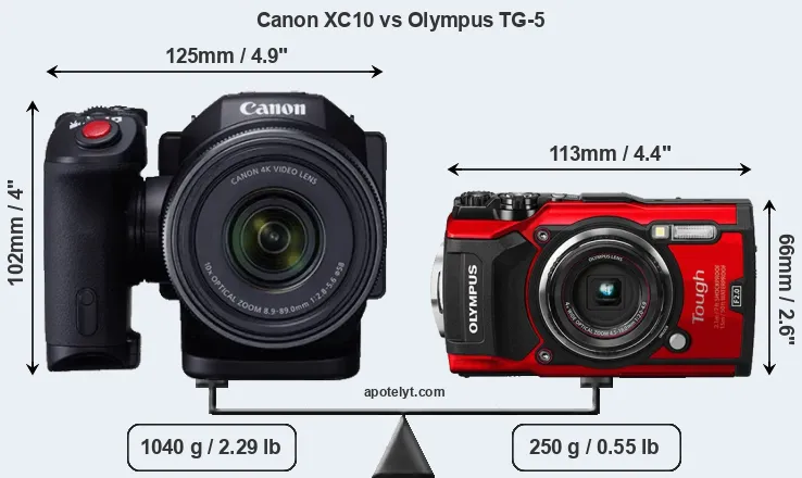 Size Canon XC10 vs Olympus TG-5