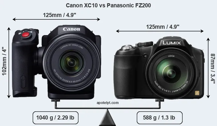 Size Canon XC10 vs Panasonic FZ200