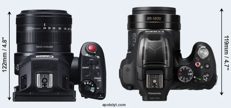 Compare XC10 versus FZ82D top