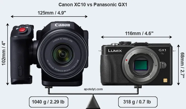 Size Canon XC10 vs Panasonic GX1
