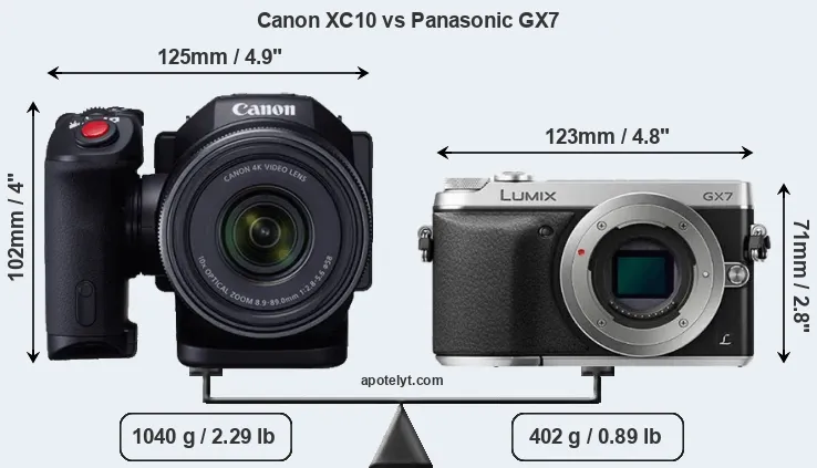 Size Canon XC10 vs Panasonic GX7