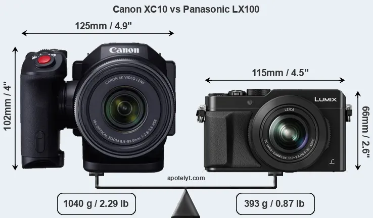 Size Canon XC10 vs Panasonic LX100