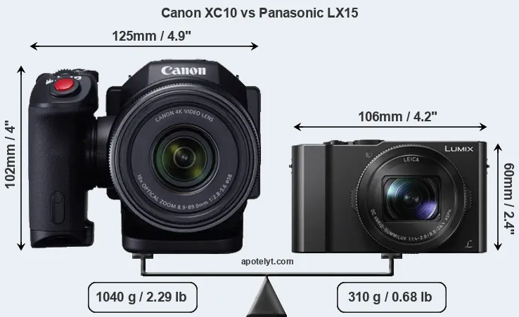 Size Canon XC10 vs Panasonic LX15