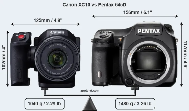 Size Canon XC10 vs Pentax 645D