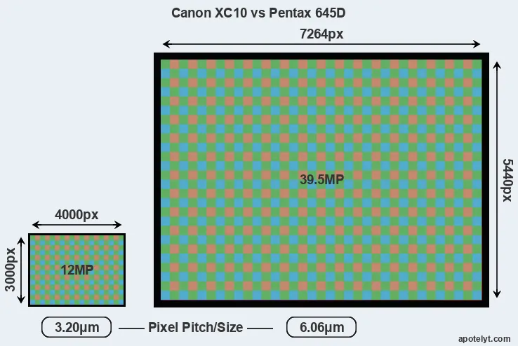 XC10 versus 645D MP