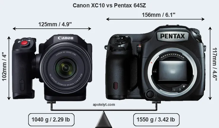 Size Canon XC10 vs Pentax 645Z
