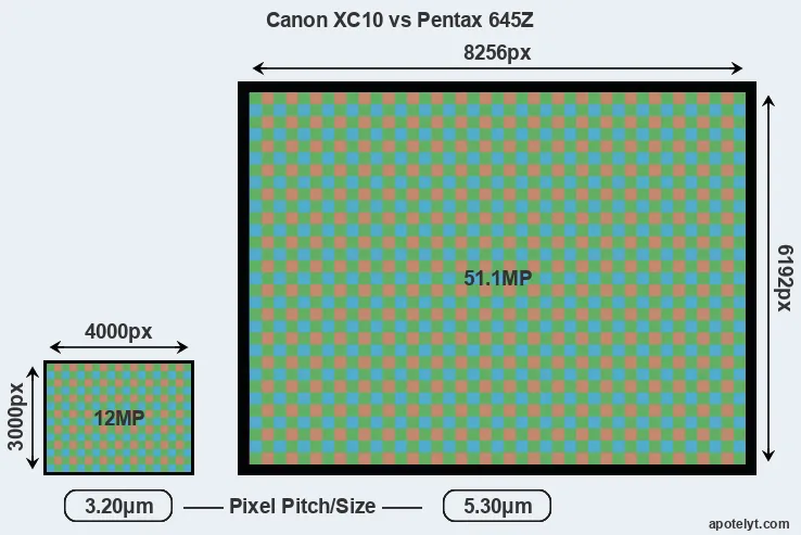 XC10 versus 645Z MP